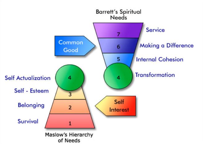 CTS Diagram