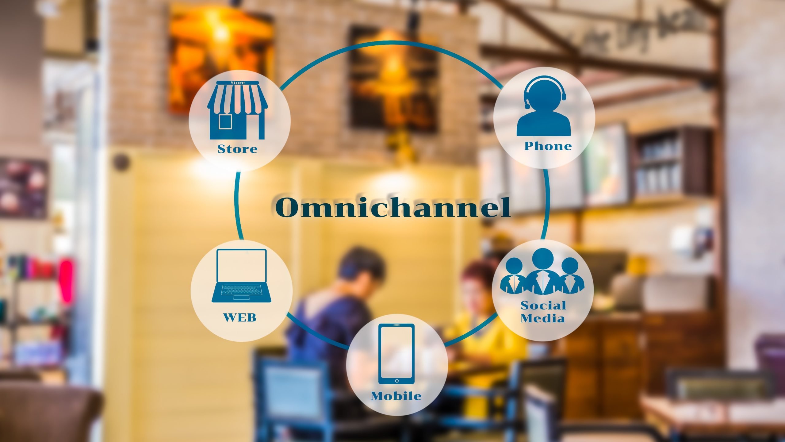 Picture depicting various touchpoints customers can use to communicate with a business