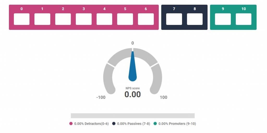 Screenshot of our NPS calculator tool