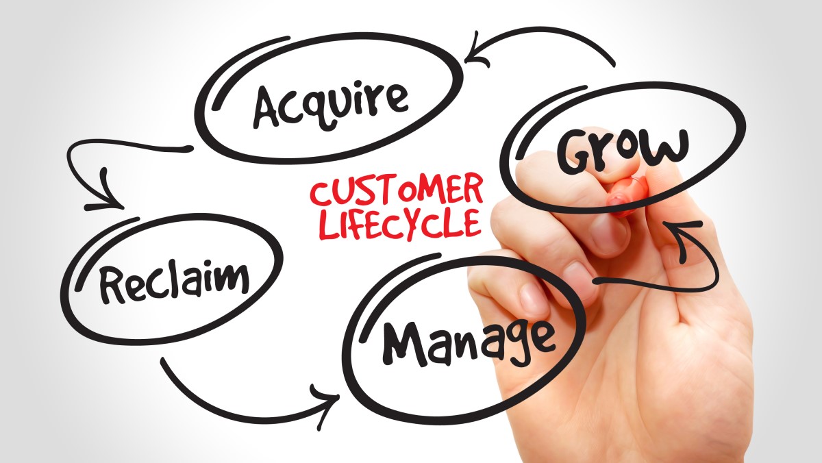 Picture depicting the evolving nature of the customer lifecycle