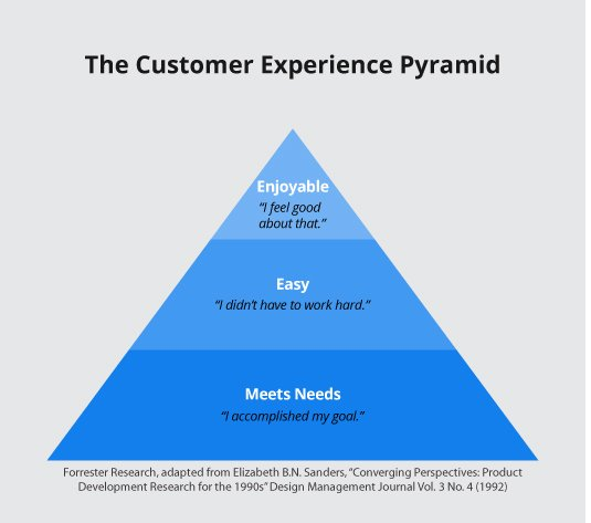 CX Pyramid-1