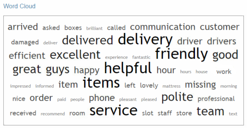 wordcloud created using online survey software