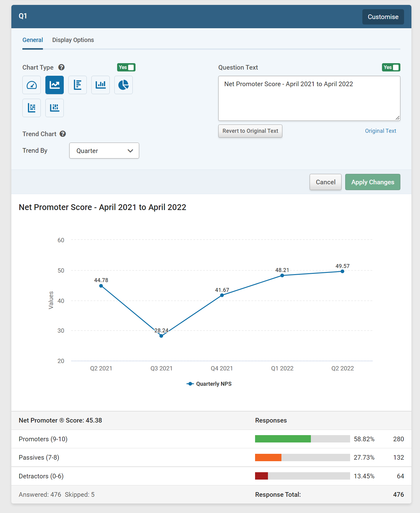 Screen Shot of the NPS Trend chart in the survey results summary