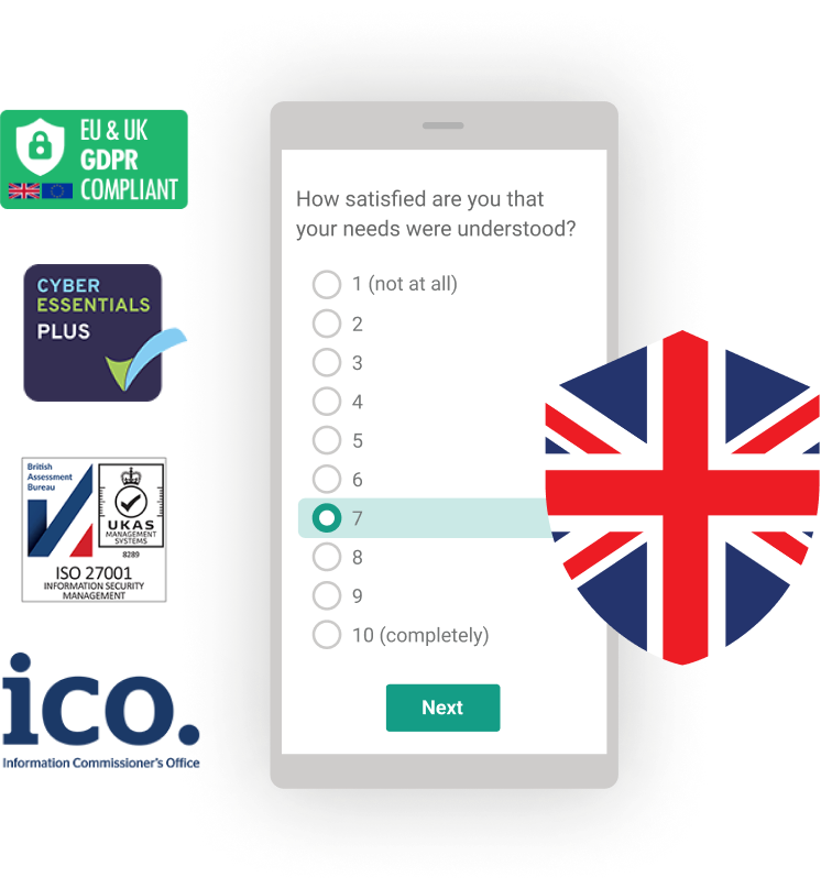 A graphic showing a survey displayed on a smartphone with a British flag icon, GDPR badge, Cyber Essentials Plus logo, ISO 27001 badge and ICO logo.