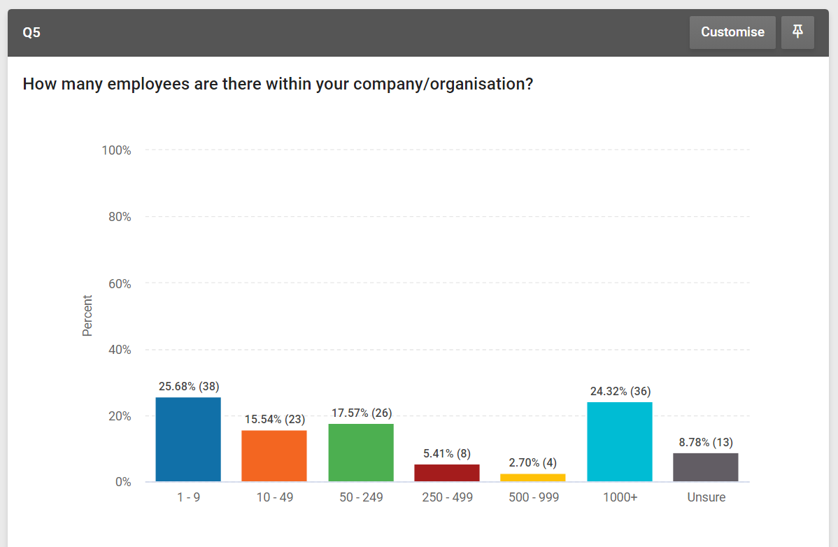 Image showing the new responses table